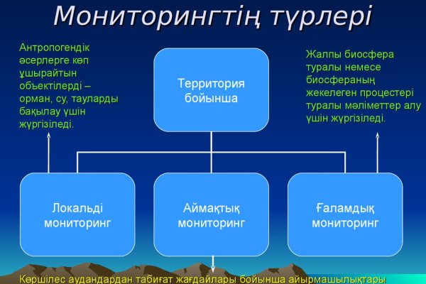 Кракен магазин ссылка