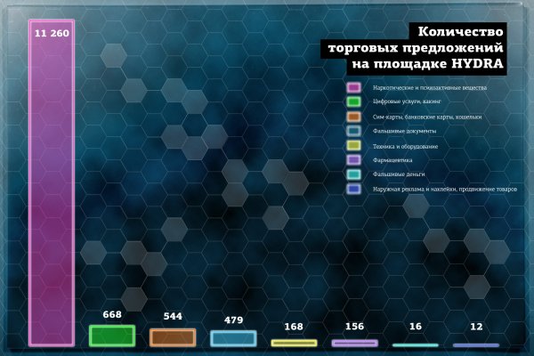 Kraken зеркала kr2web in