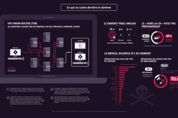 Kraken ссылки актуальные 2025 г