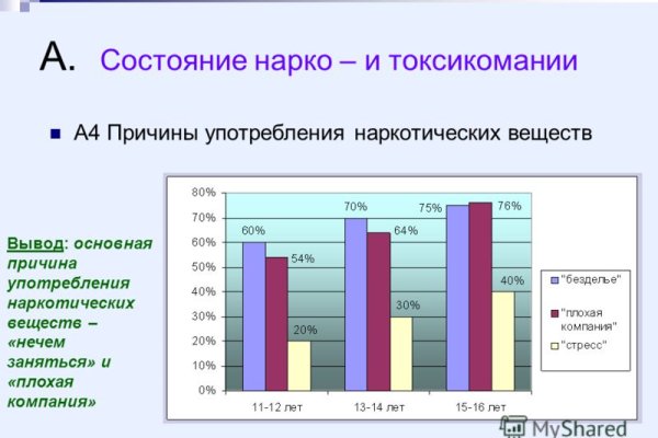 Нарко маркетплейс