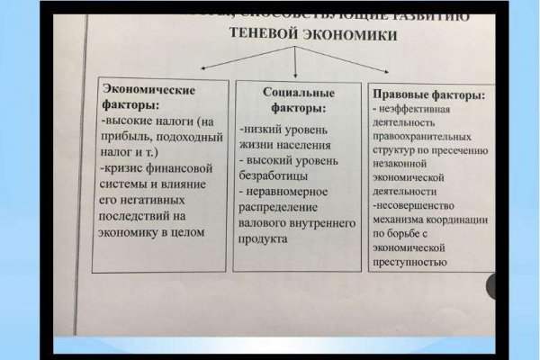 Кракен что продается