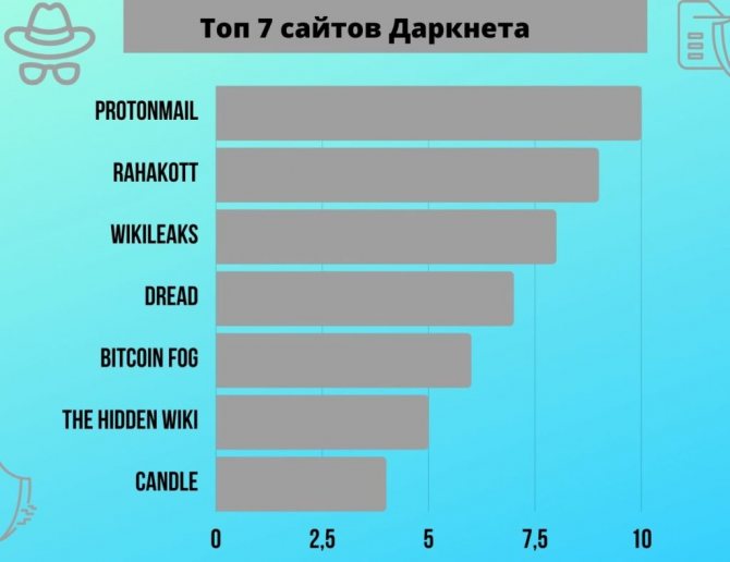Купон кракен даркнет